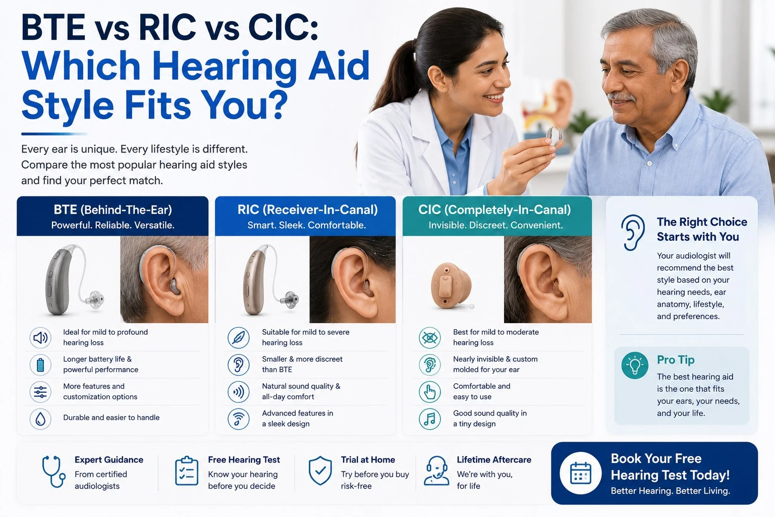 BTE vs RIC vs CIC: Which Hearing Aid Style Fits You?